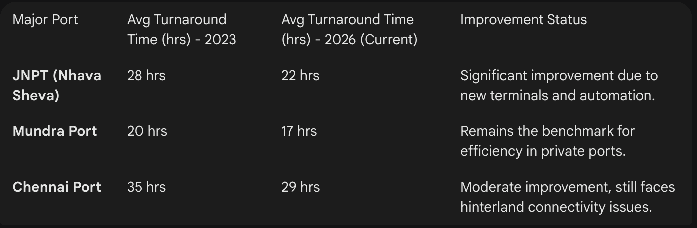 How to Ship to India in 2026 visual from RUS Logistics