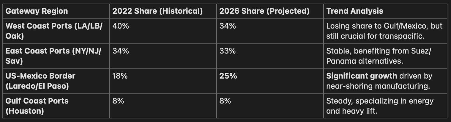 How to Ship to the US in 2026 visual from RUS Logistics